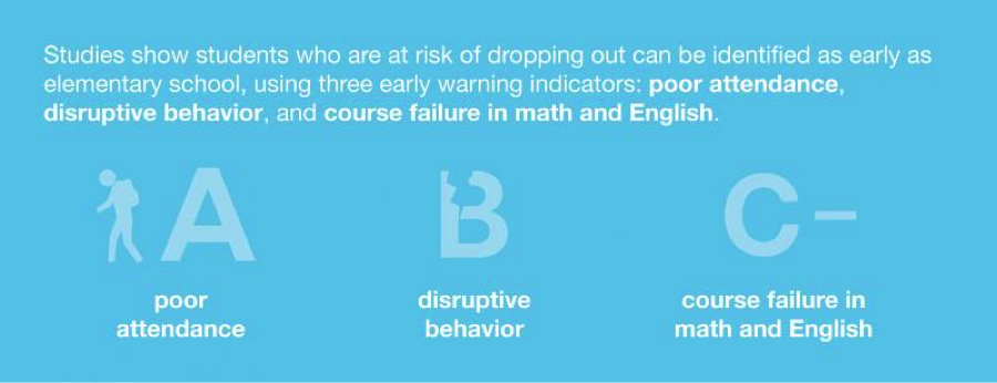 Students who are at risk of . . .
